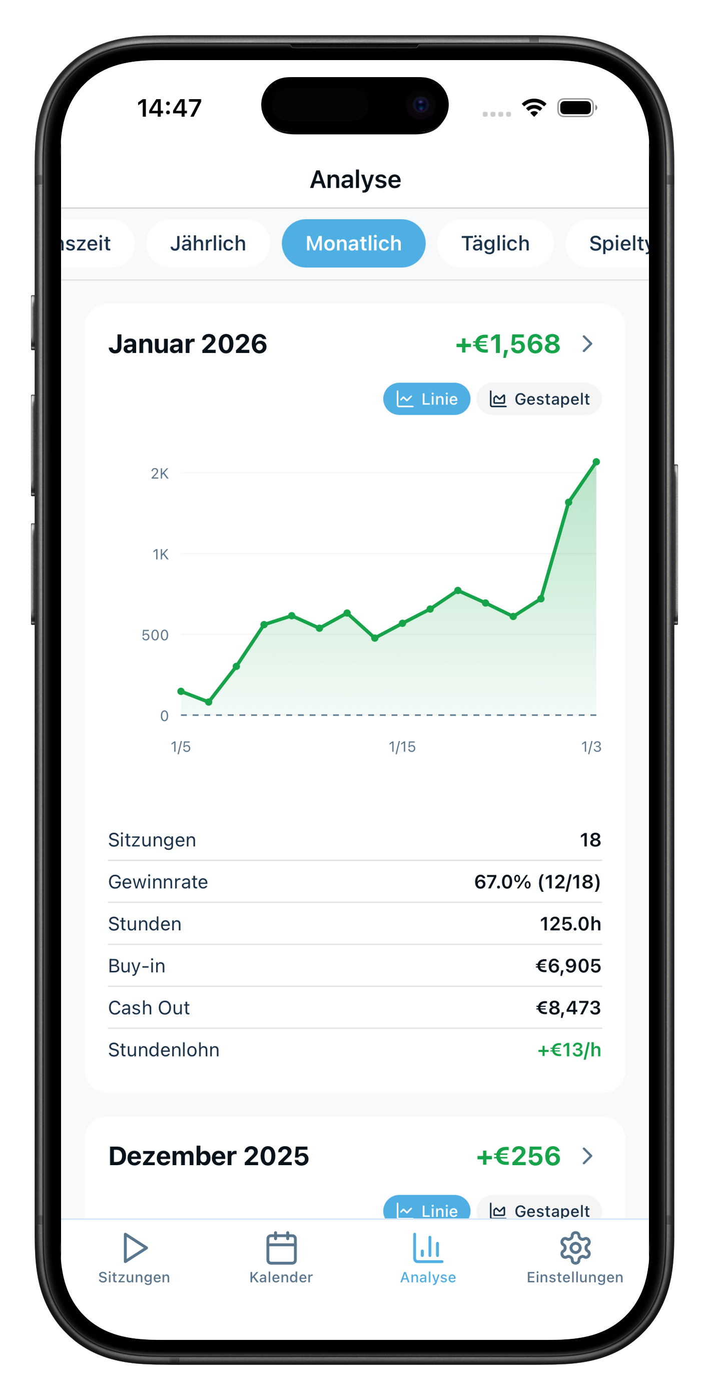 Analysieren mit
Diagrammen und Zahlen