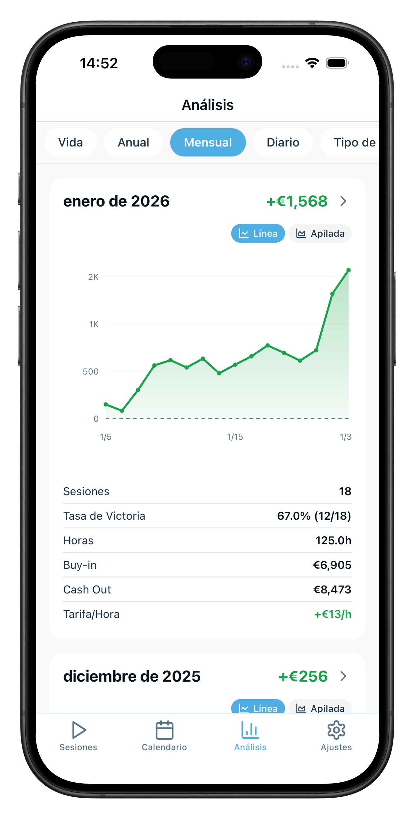 Analiza con
Gráficos y Números