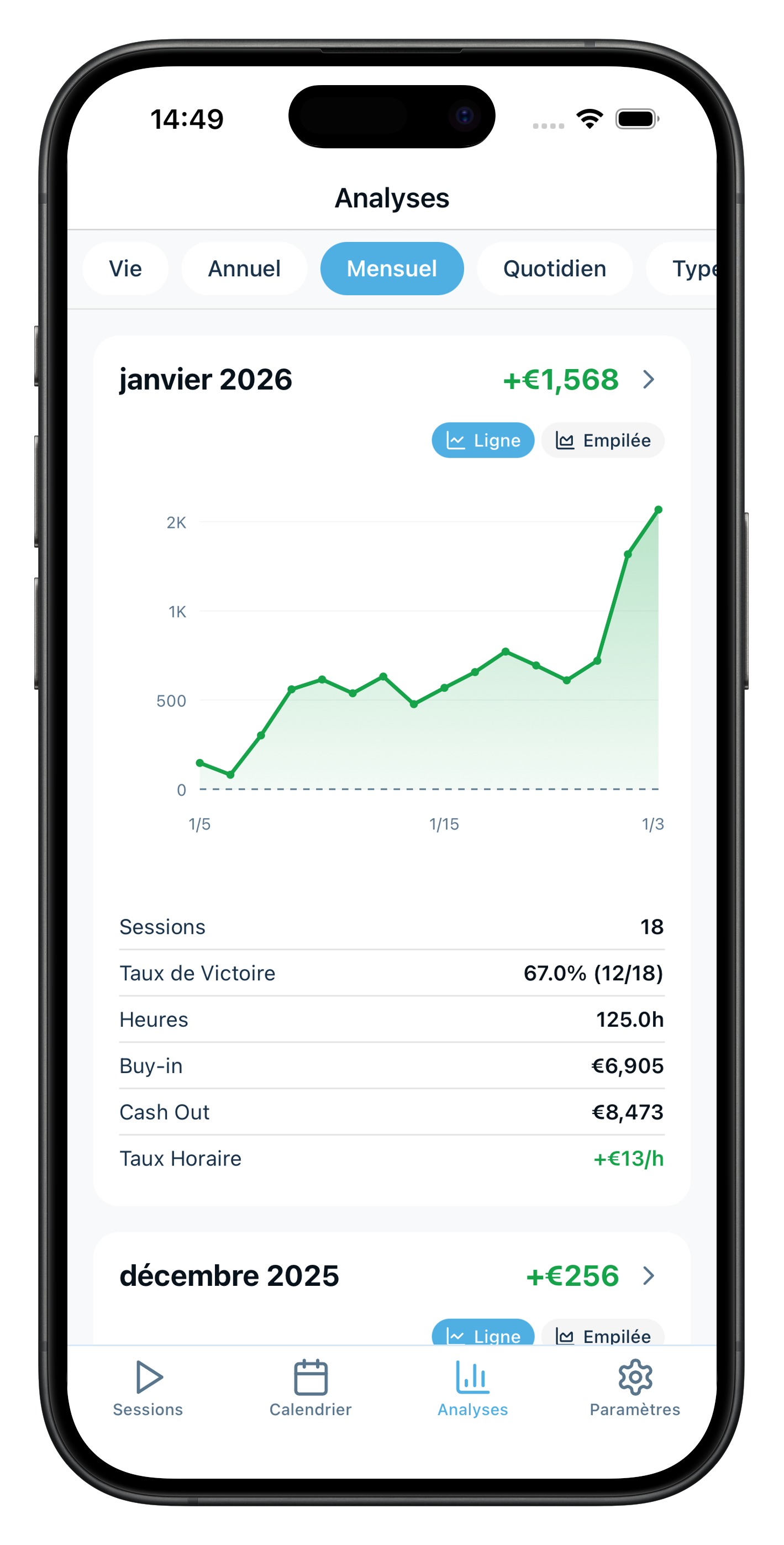 Analysez avec
Graphiques et Chiffres