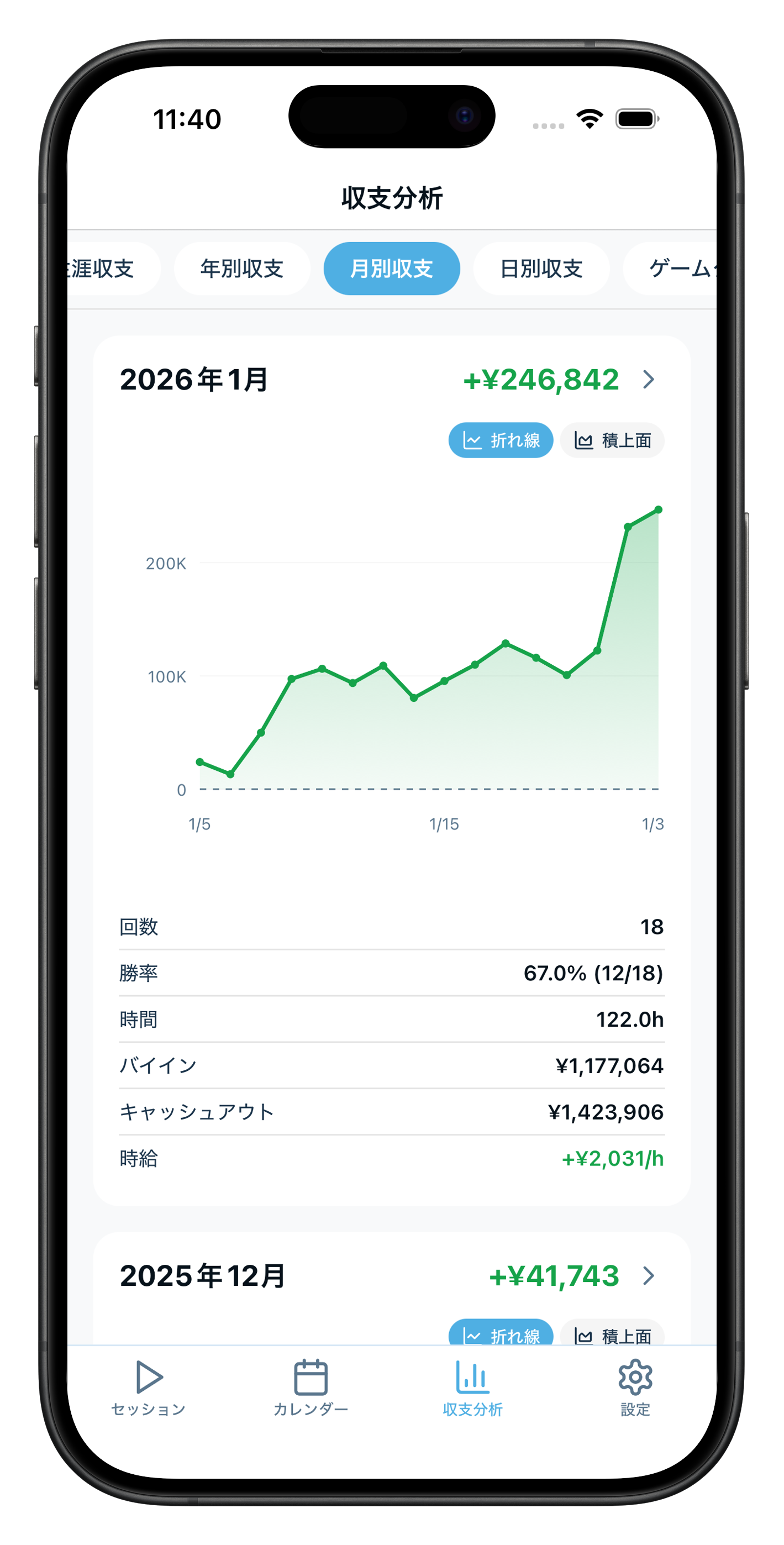 グラフと数字で
収支を分析