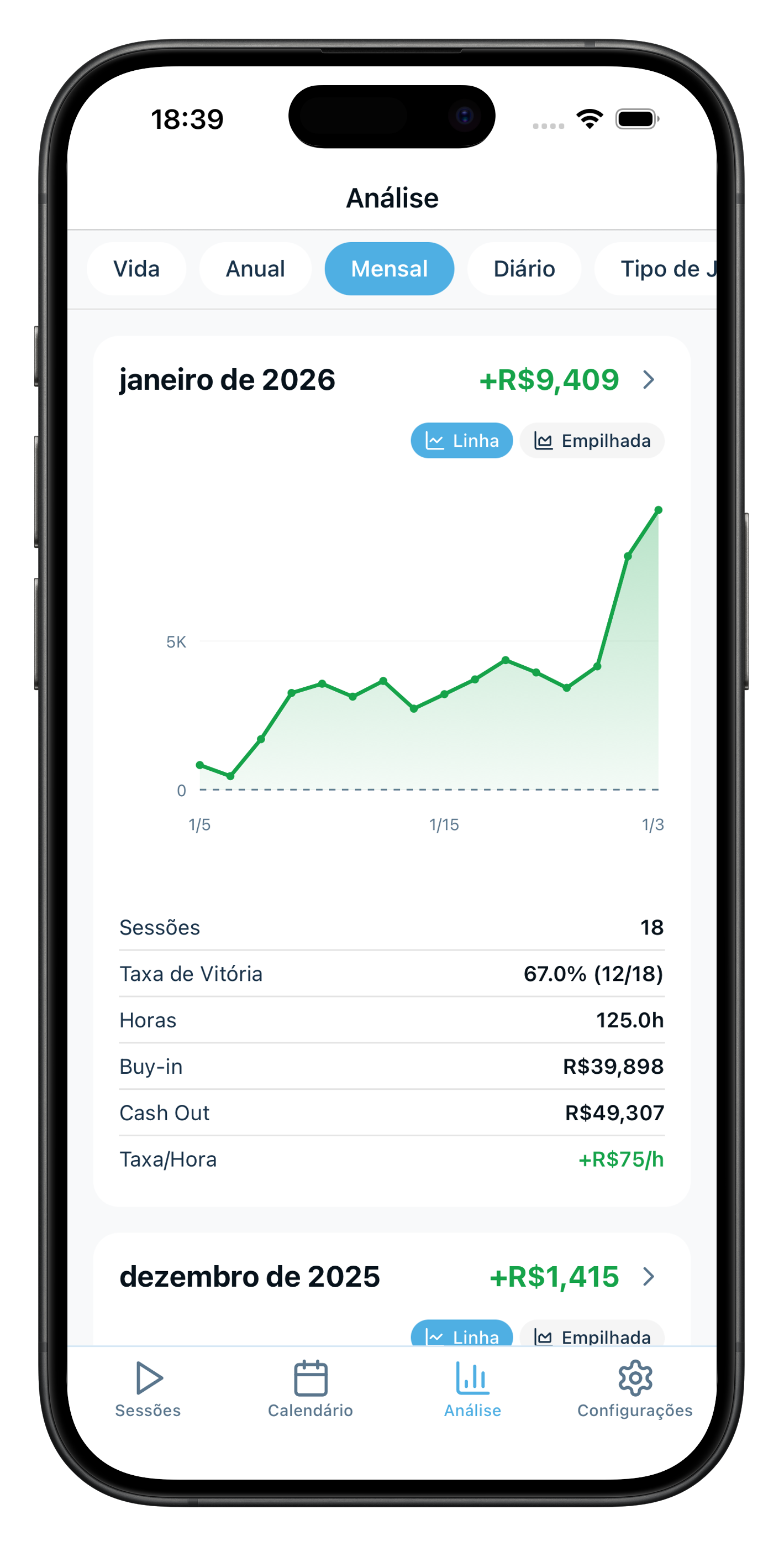Analise com
Gráficos e Números