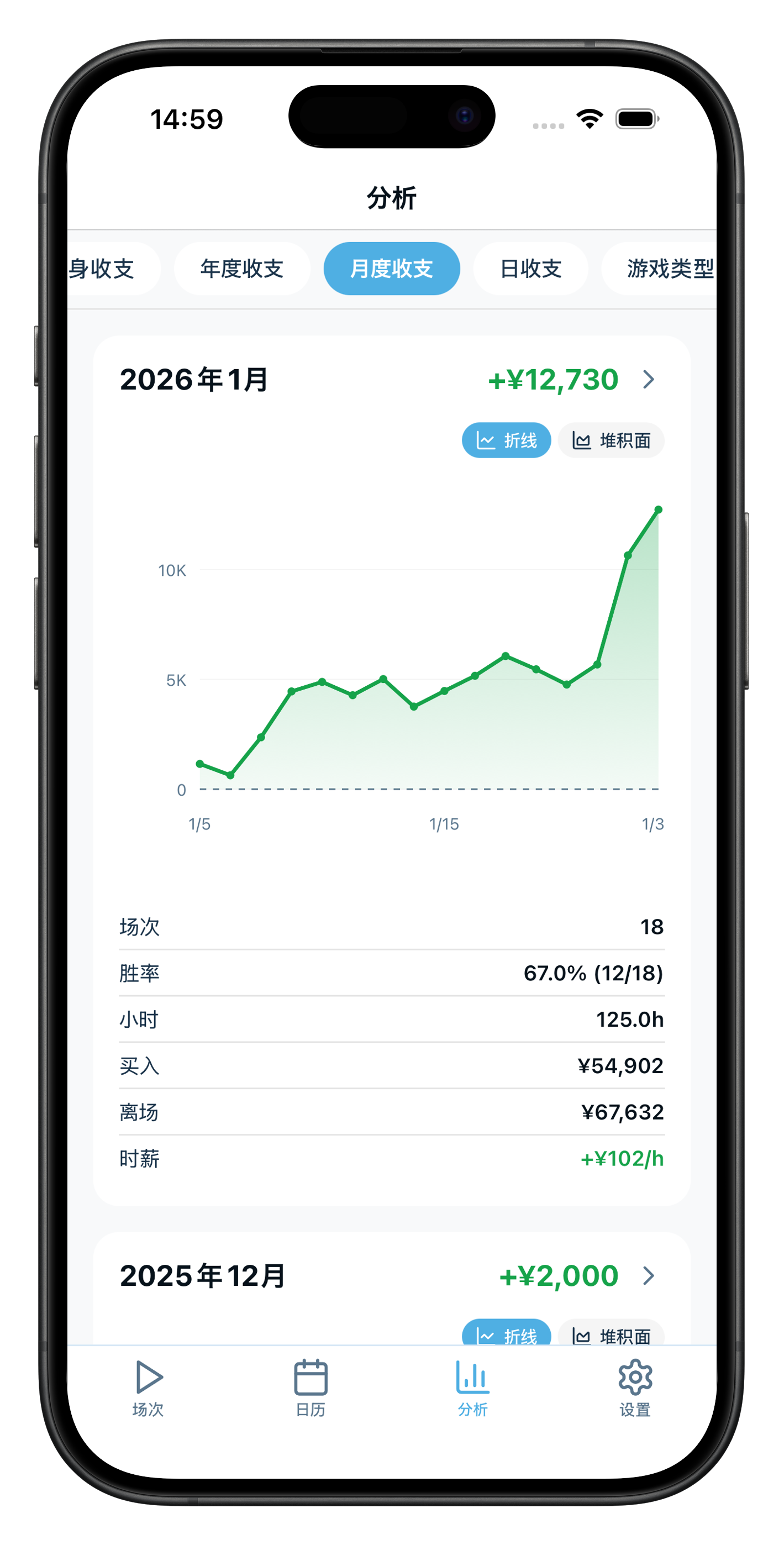 用图表和数字
分析收支